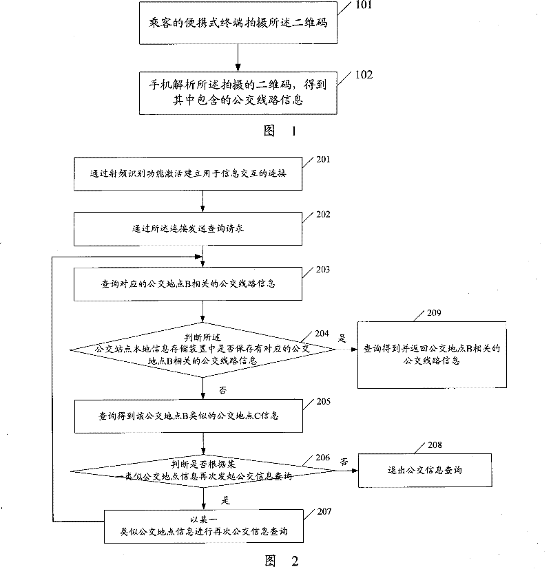 Public transport information query method, terminal, public transport information system and feedback subsystem