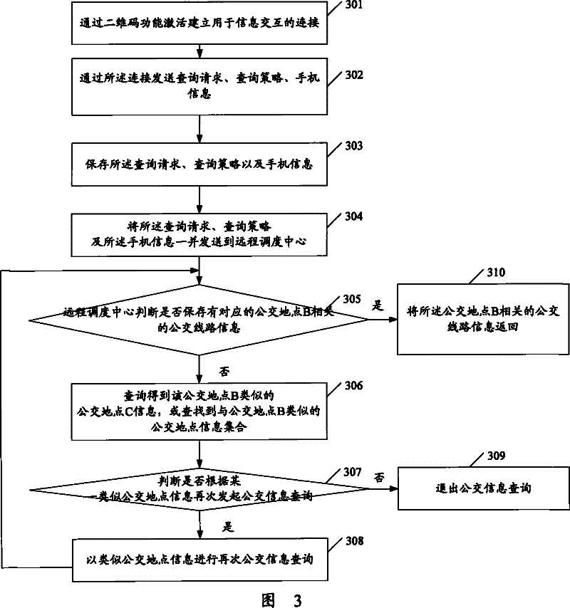 Public transport information query method, terminal, public transport information system and feedback subsystem