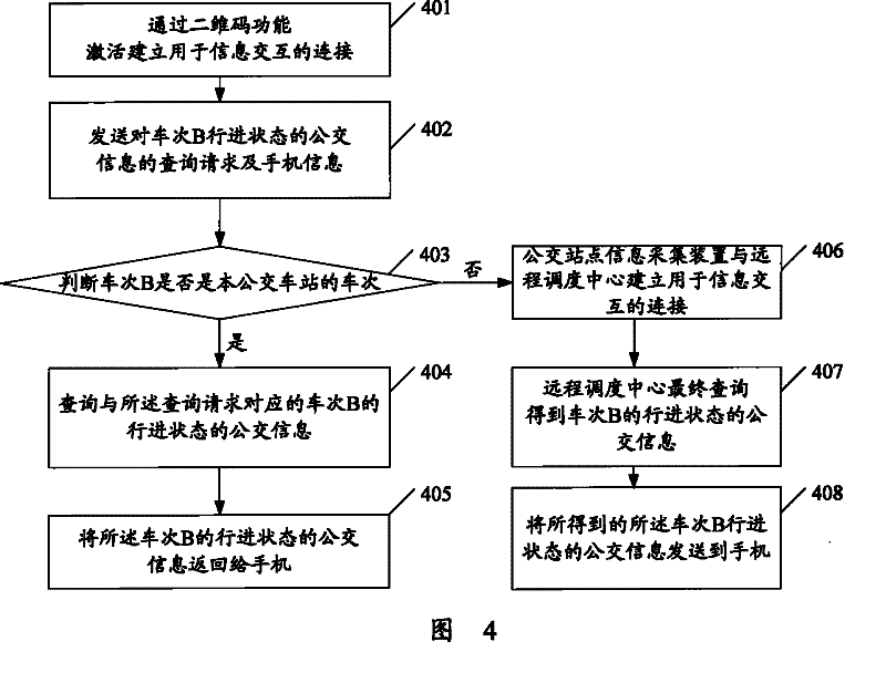 Public transport information query method, terminal, public transport information system and feedback subsystem