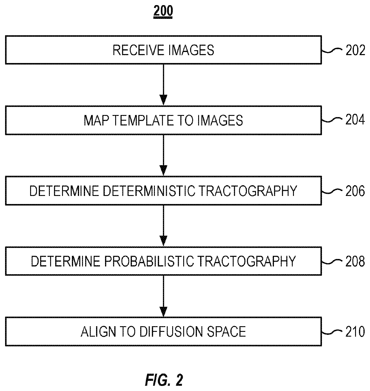 Fiber tracking and segmentation