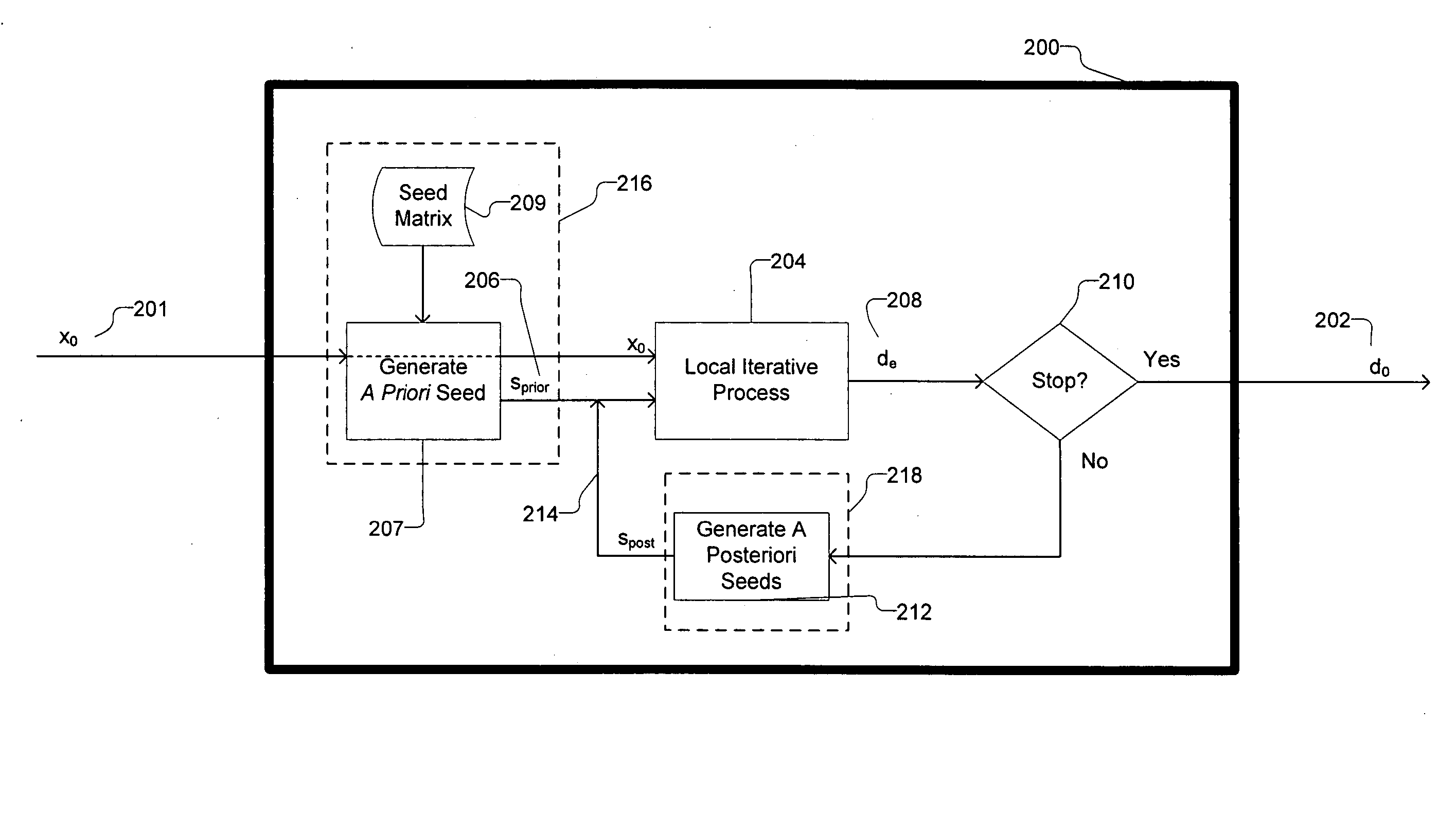 Inversion of color device models