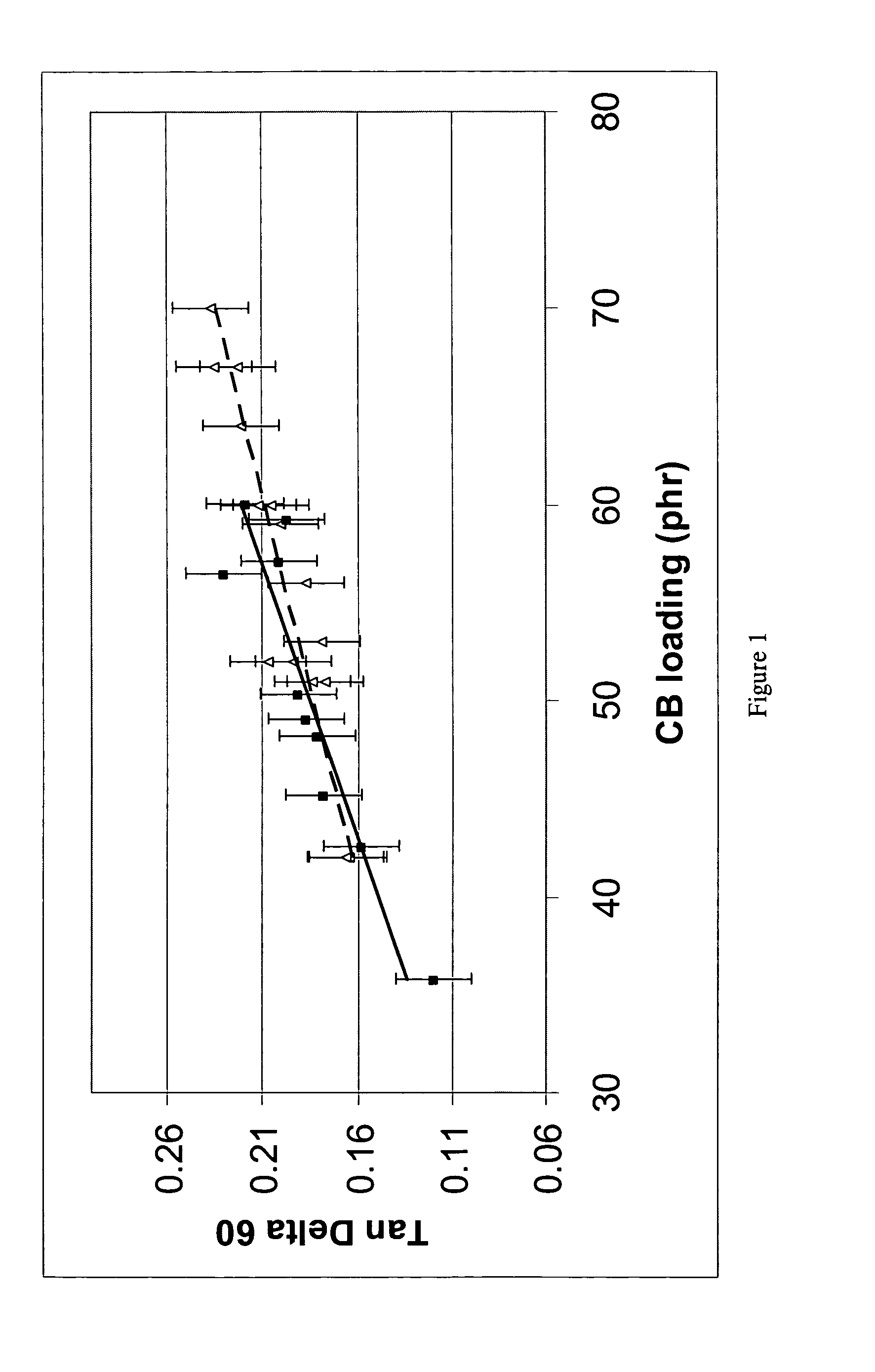 Elastomer composite and method for producing it