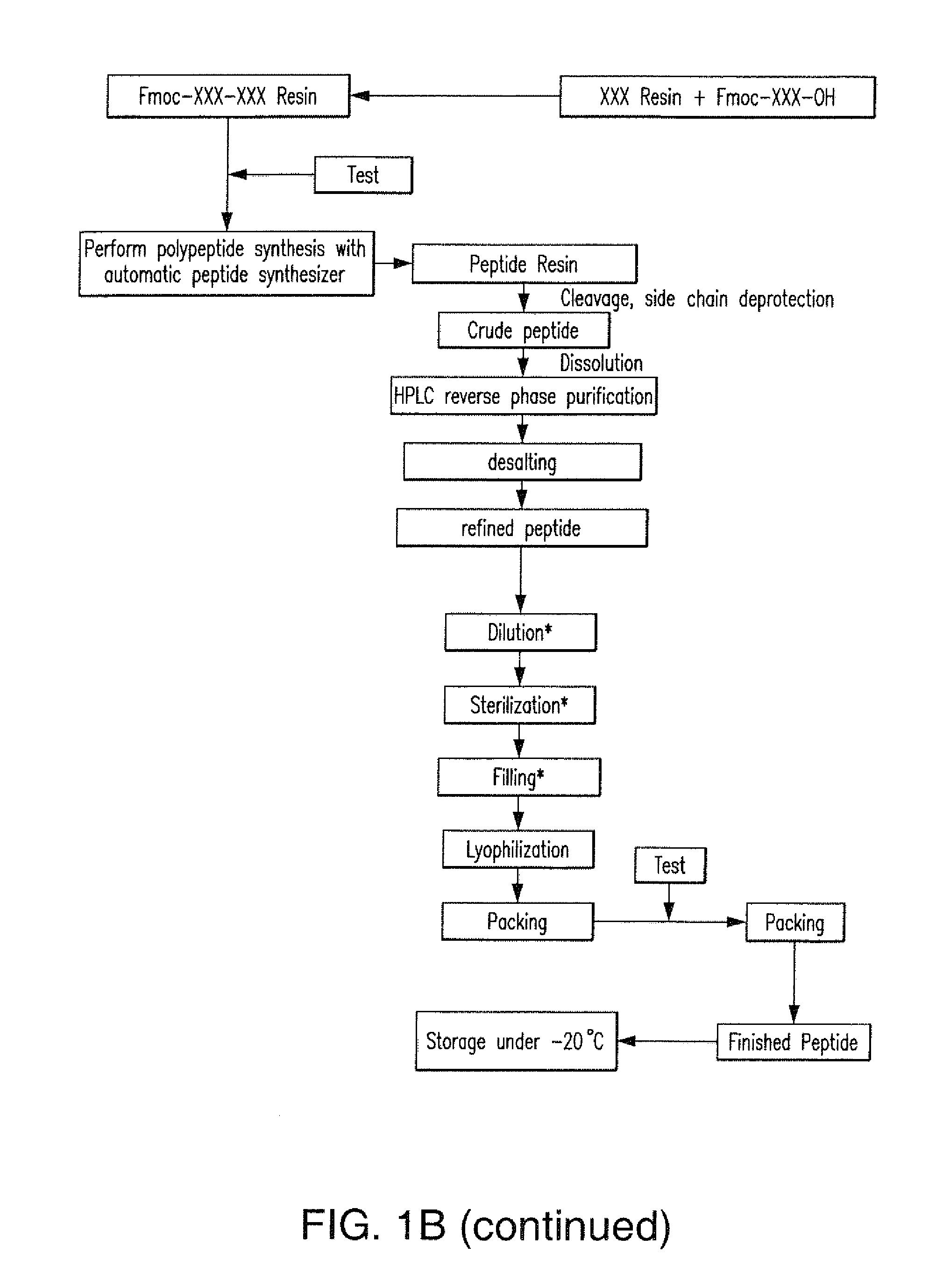 Flavor composition and edible compositions containing same