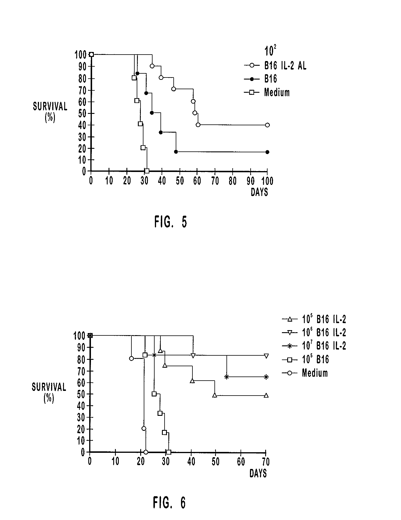 Compositions and methods for treatment of tumors and metastatic diseases