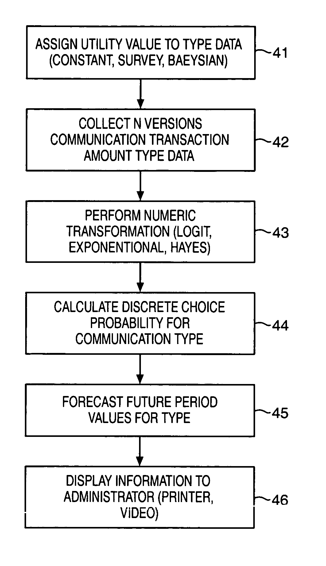 Discrete choice method of reporting and predicting multiple transaction types