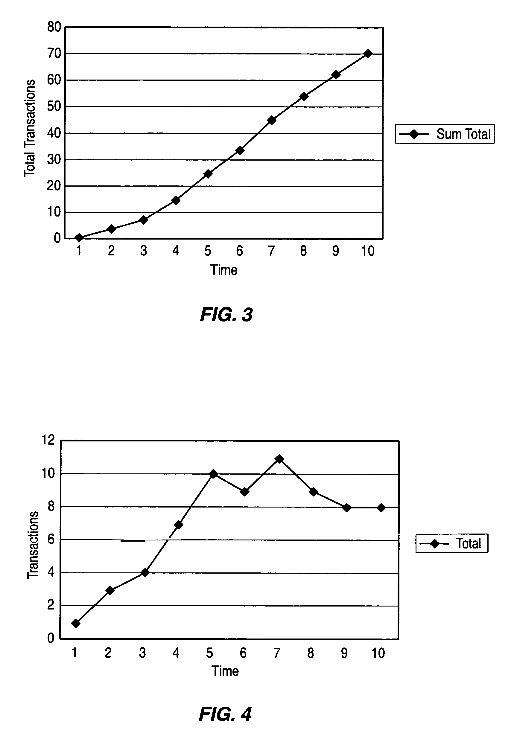 Discrete choice method of reporting and predicting multiple transaction types