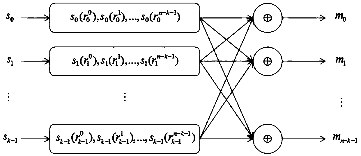 Data codec method based on binary reed-solomon code