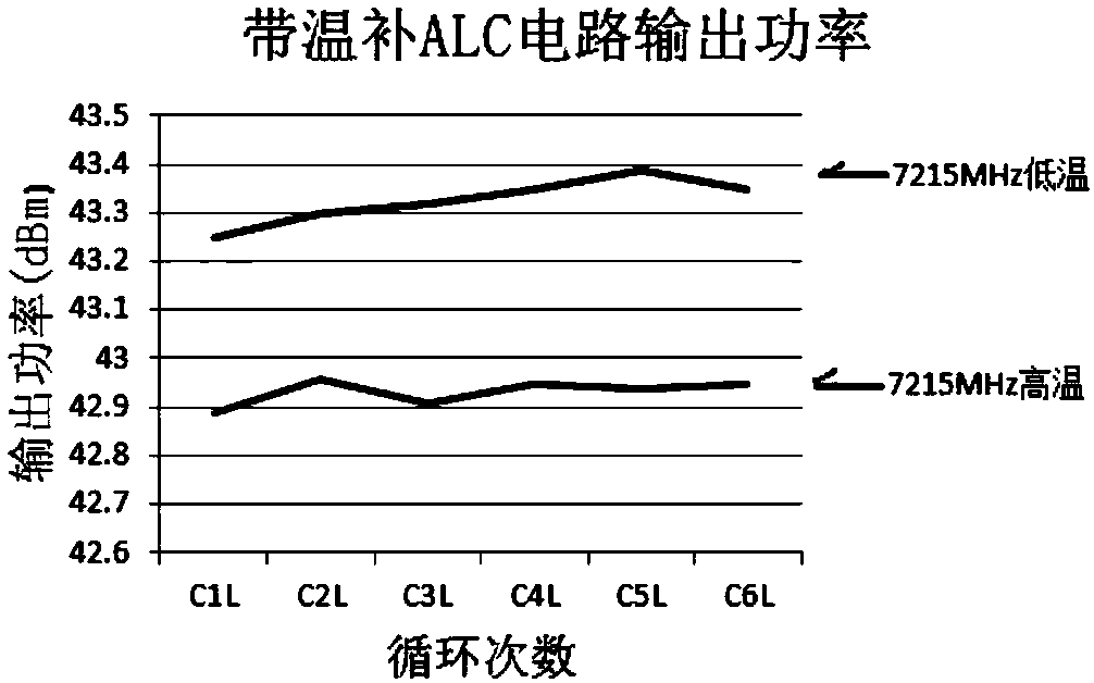 Large dynamic range ALC protection circuit with temperature compensation function