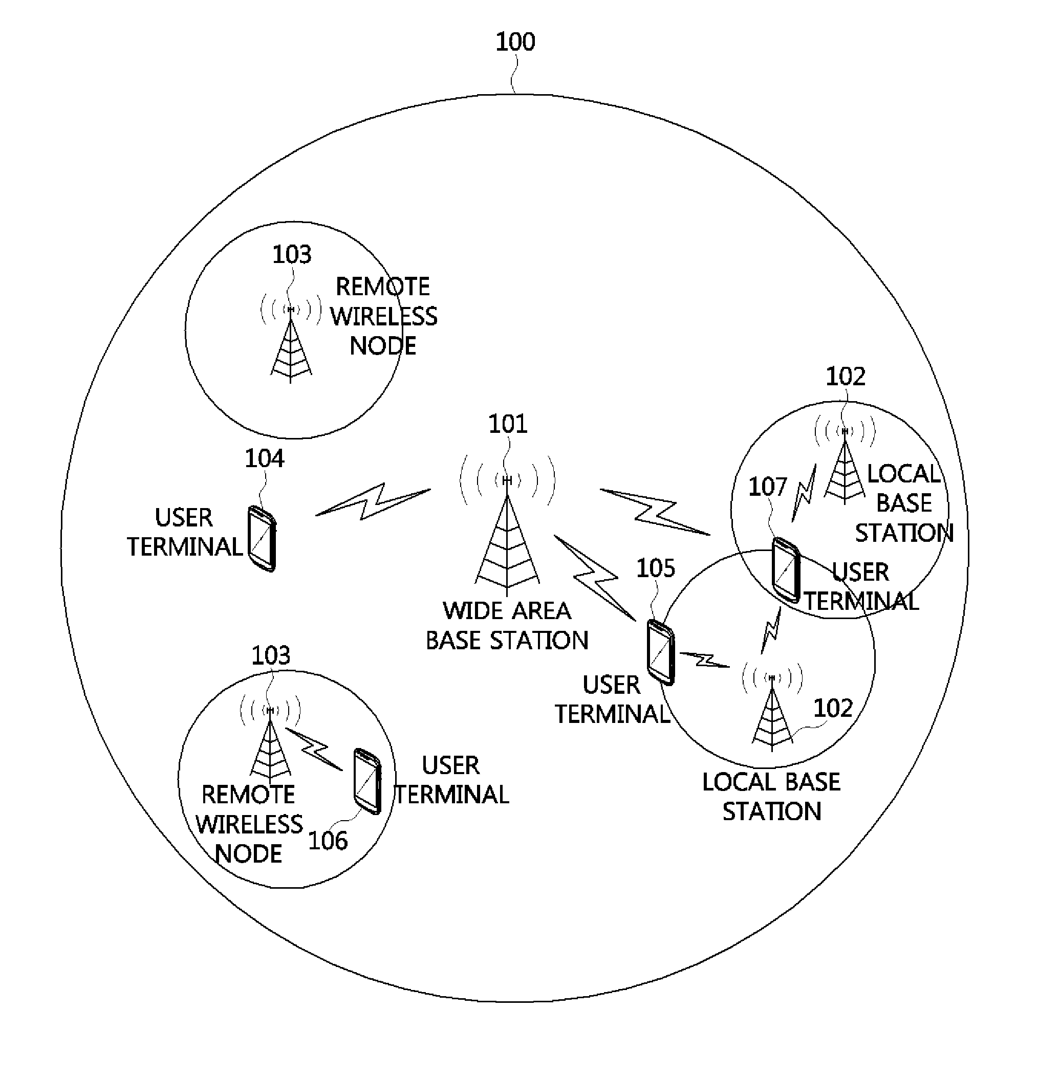 Method of mobility management for mobile terminal in a heterogeneous network environment