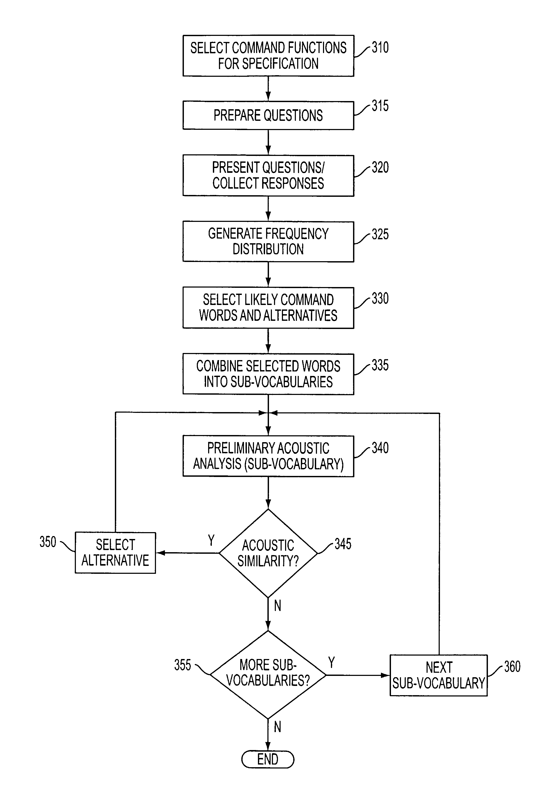 System and method of developing automatic speech recognition vocabulary for voice activated services