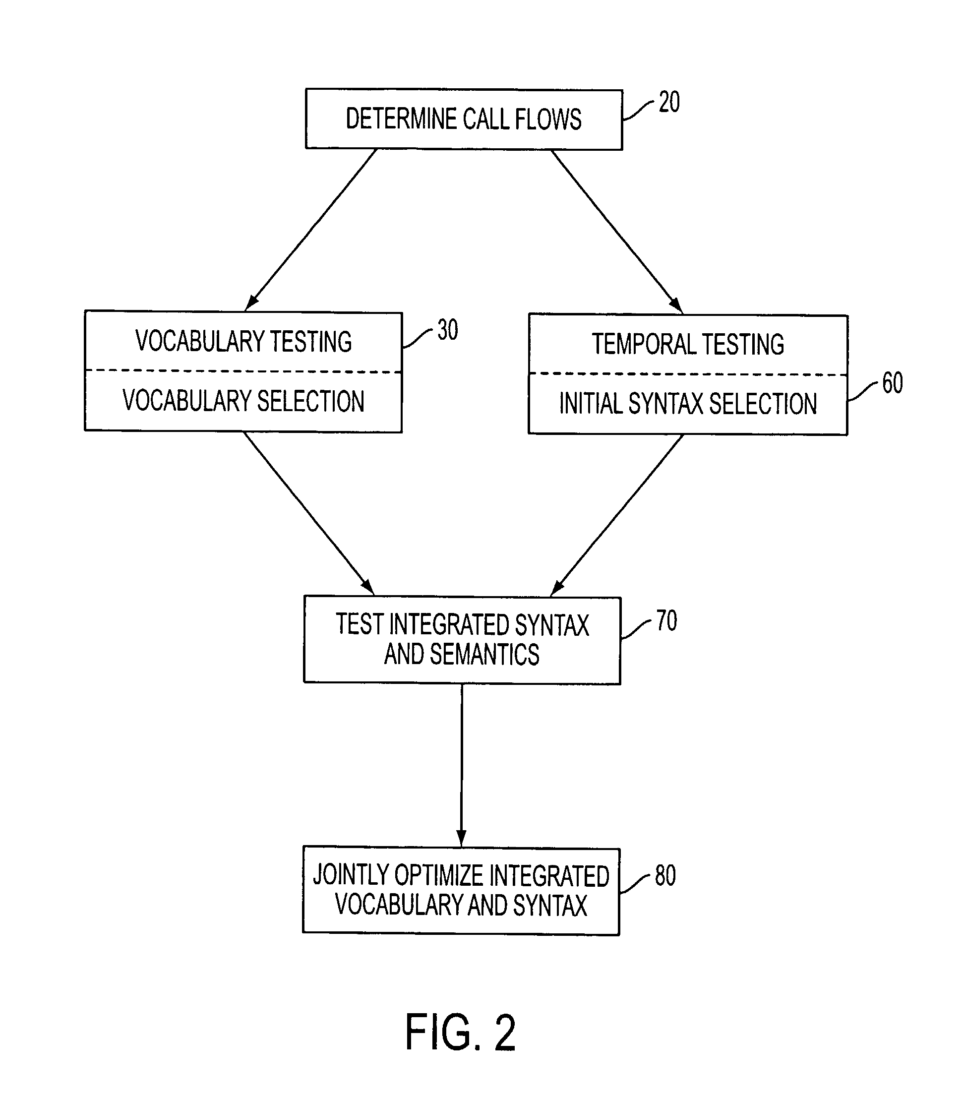 System and method of developing automatic speech recognition vocabulary for voice activated services