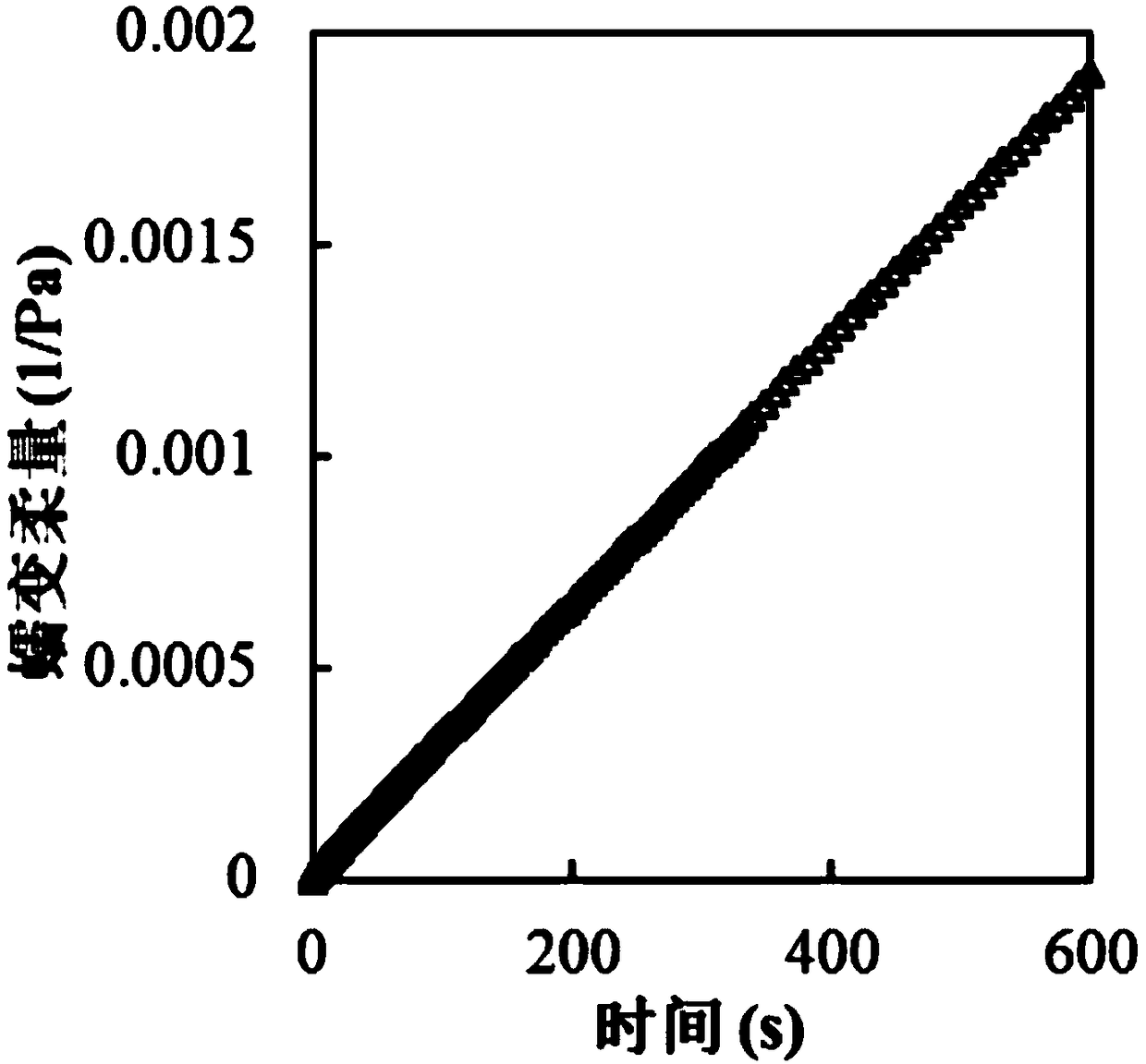 Parameter identification method of asphalt viscoelastic model based on comprehensive data optimization criterion