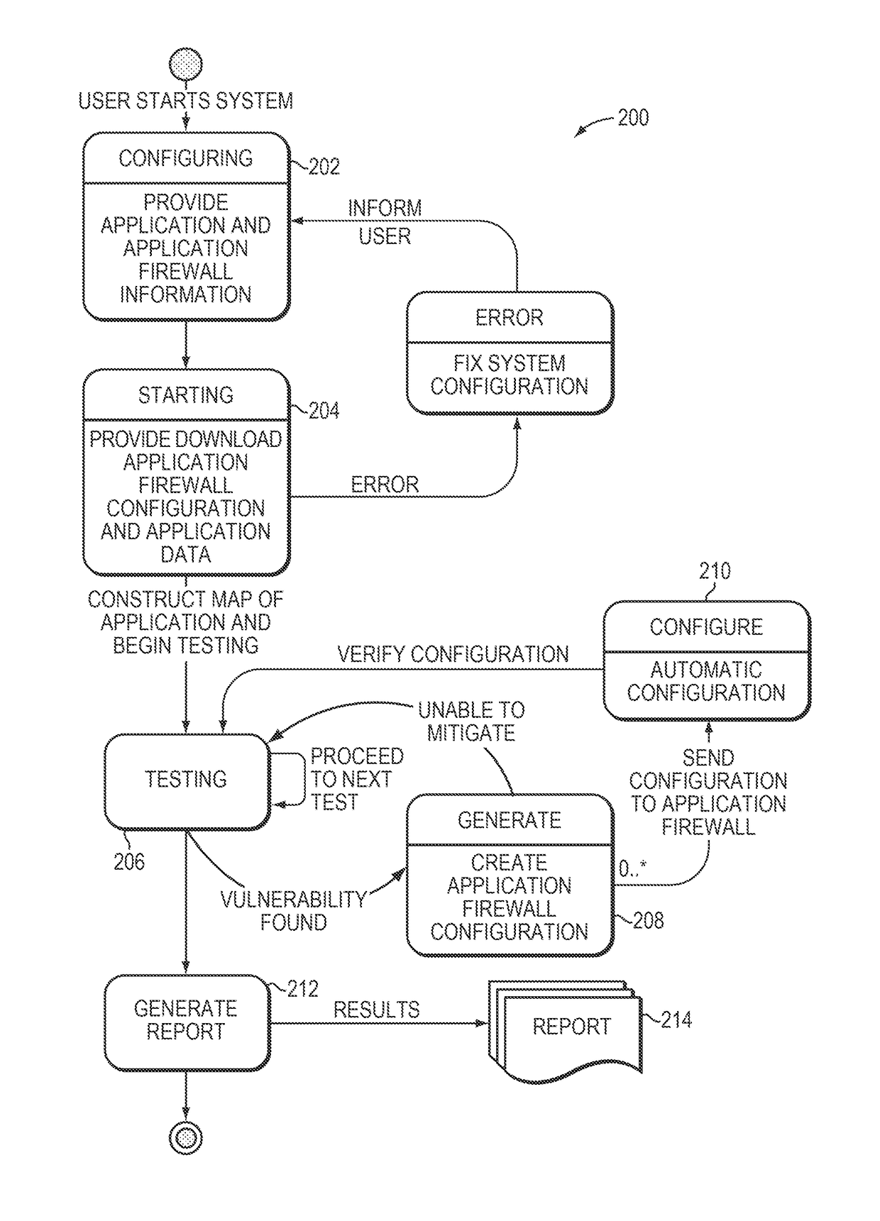 System and method for automated configuration of application firewalls