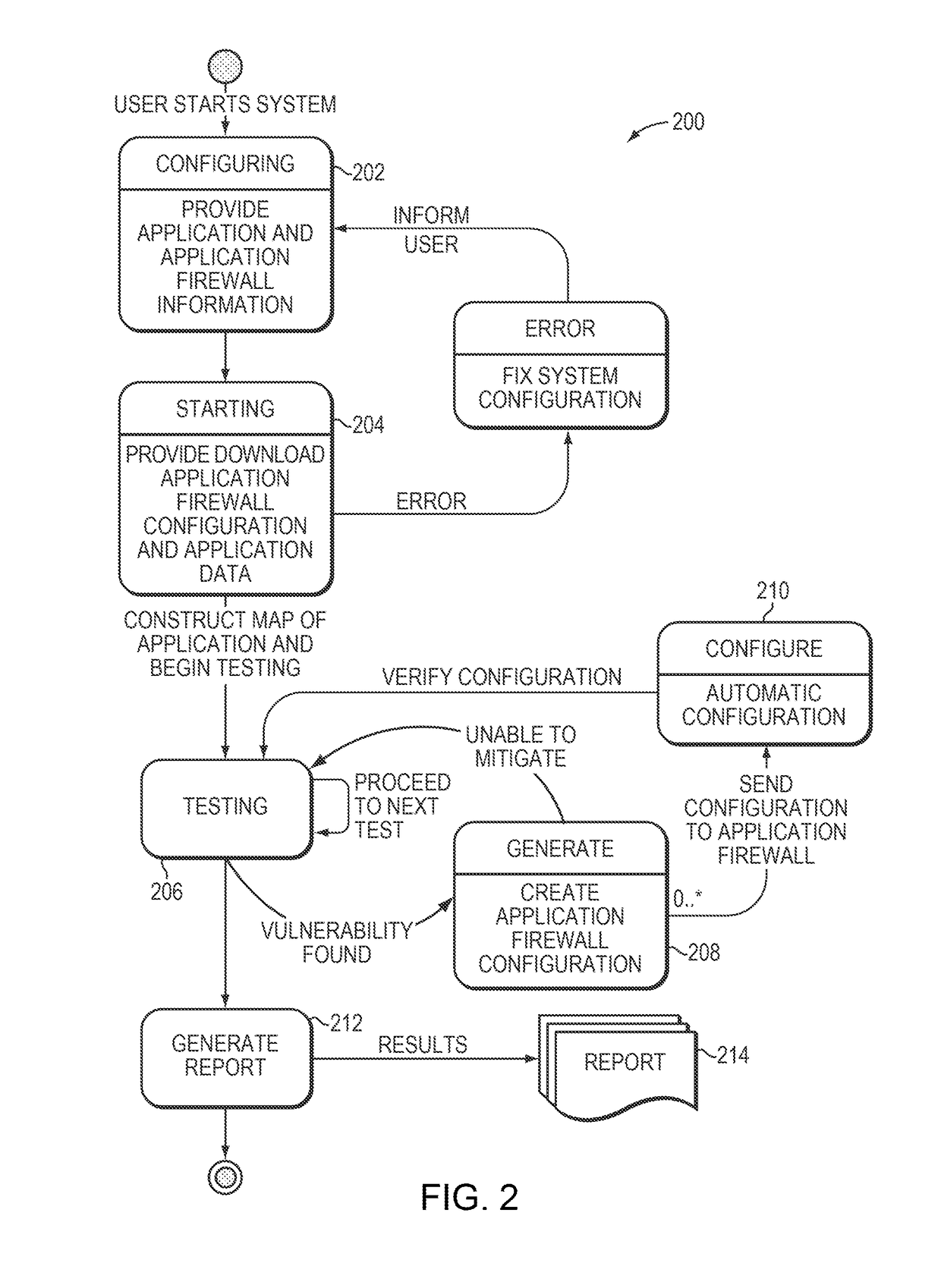 System and method for automated configuration of application firewalls