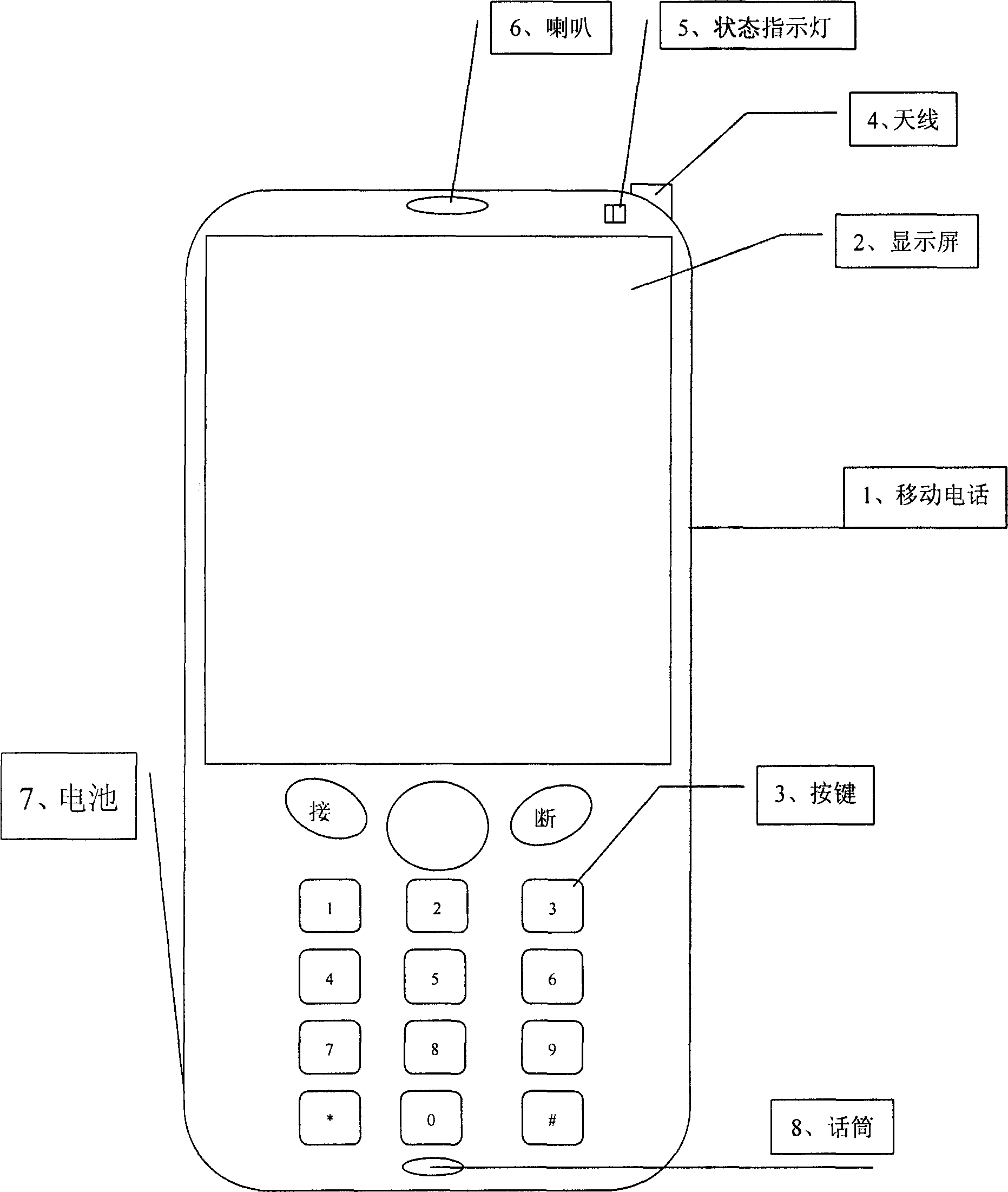 Method for making mobile telephone select tel. numbers to be transferred
