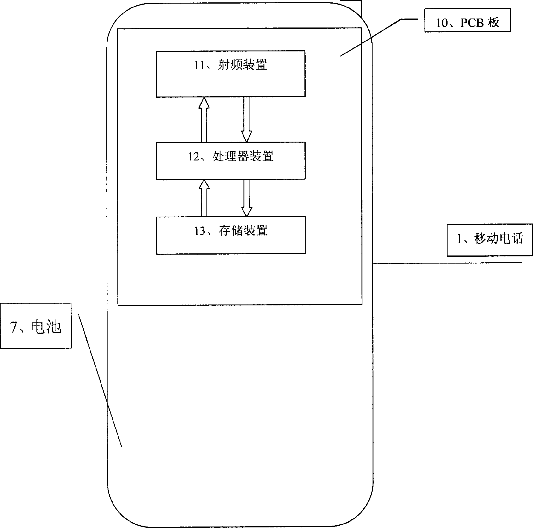 Method for making mobile telephone select tel. numbers to be transferred