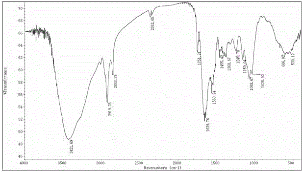 Mesoporous bioactive glass/lasiosphaera composite material, preparation and applications