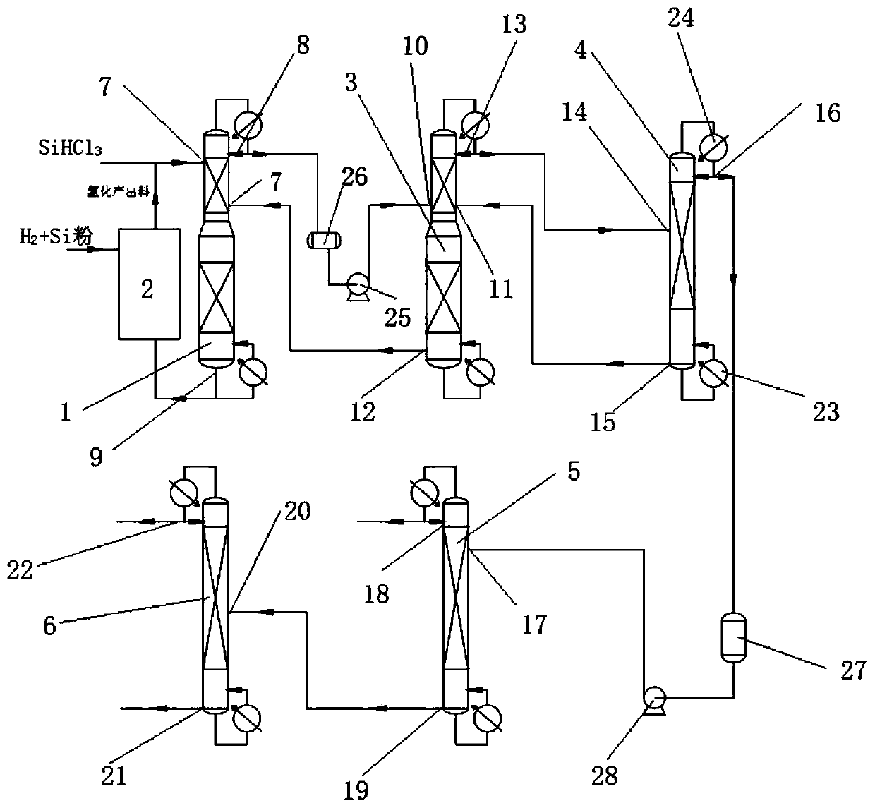 System and method for preparing silane