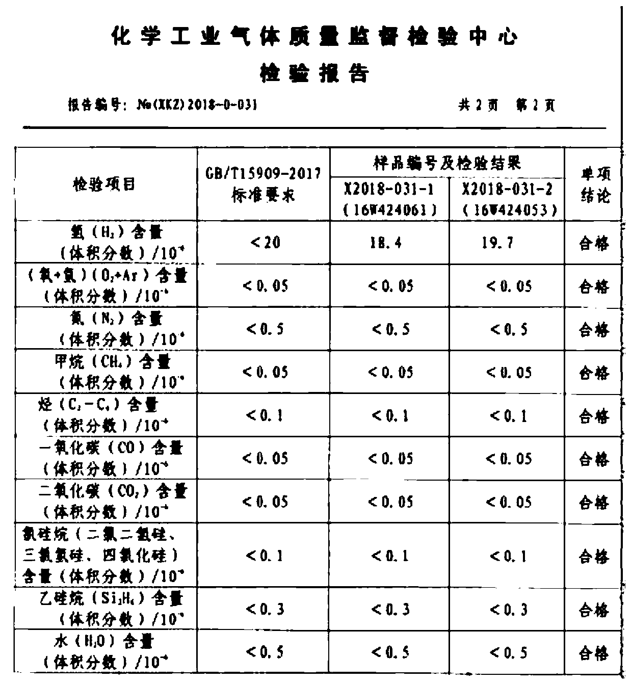 System and method for preparing silane