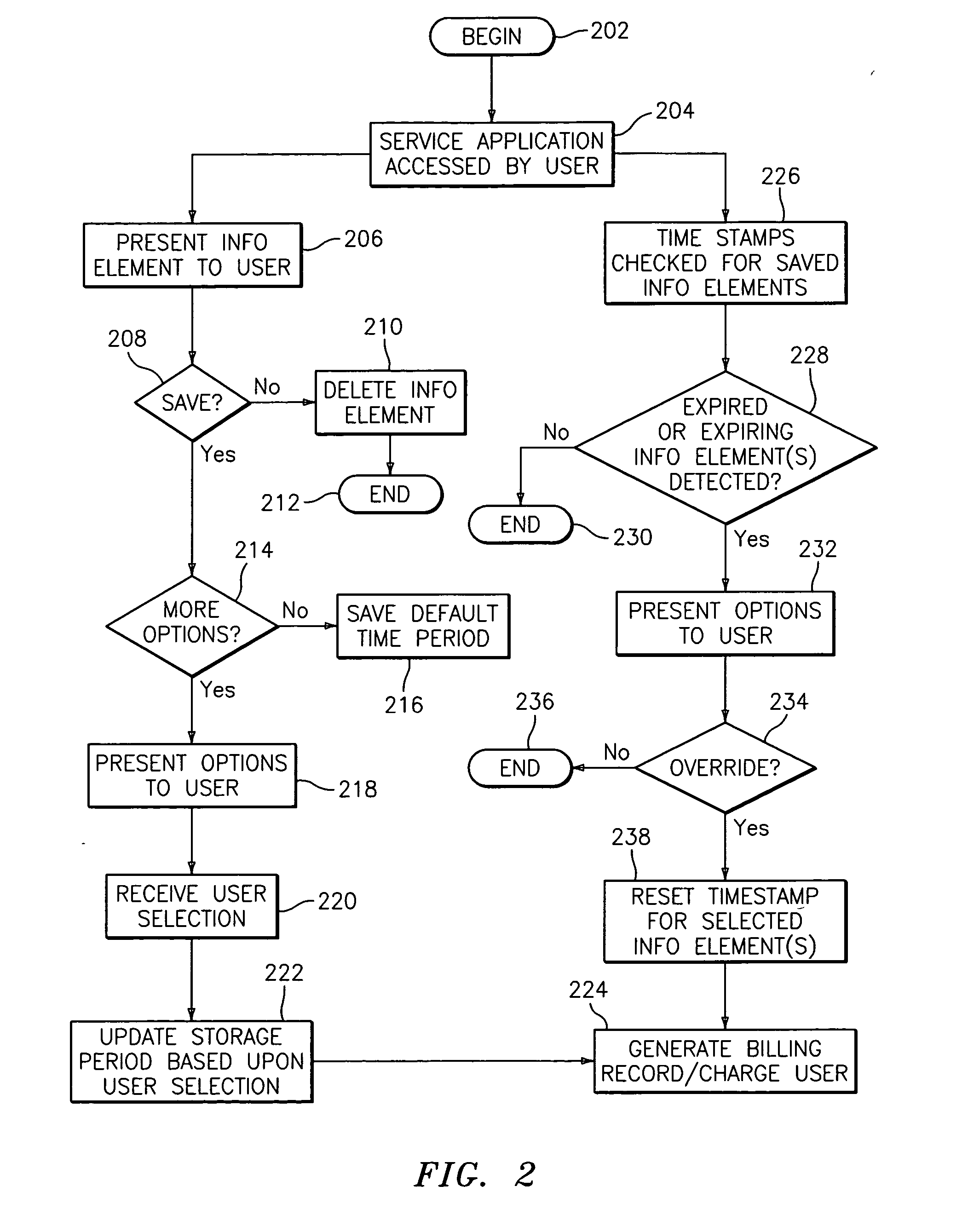 Methods, systems, and storage mediums for providing information storage services