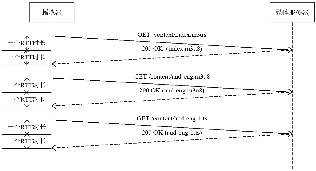 Media playing method, device and system