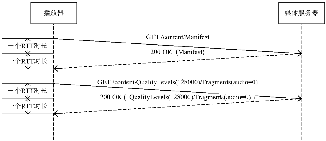 Media playing method, device and system