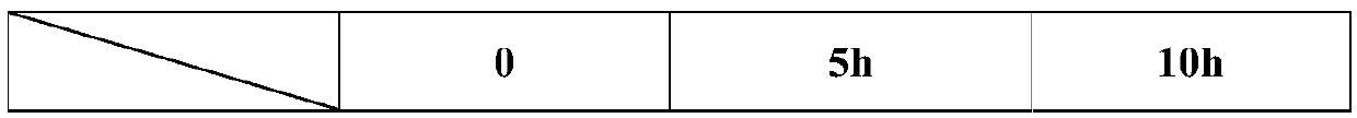 Stable azacitidine freeze-drying preparation and preparing method thereof