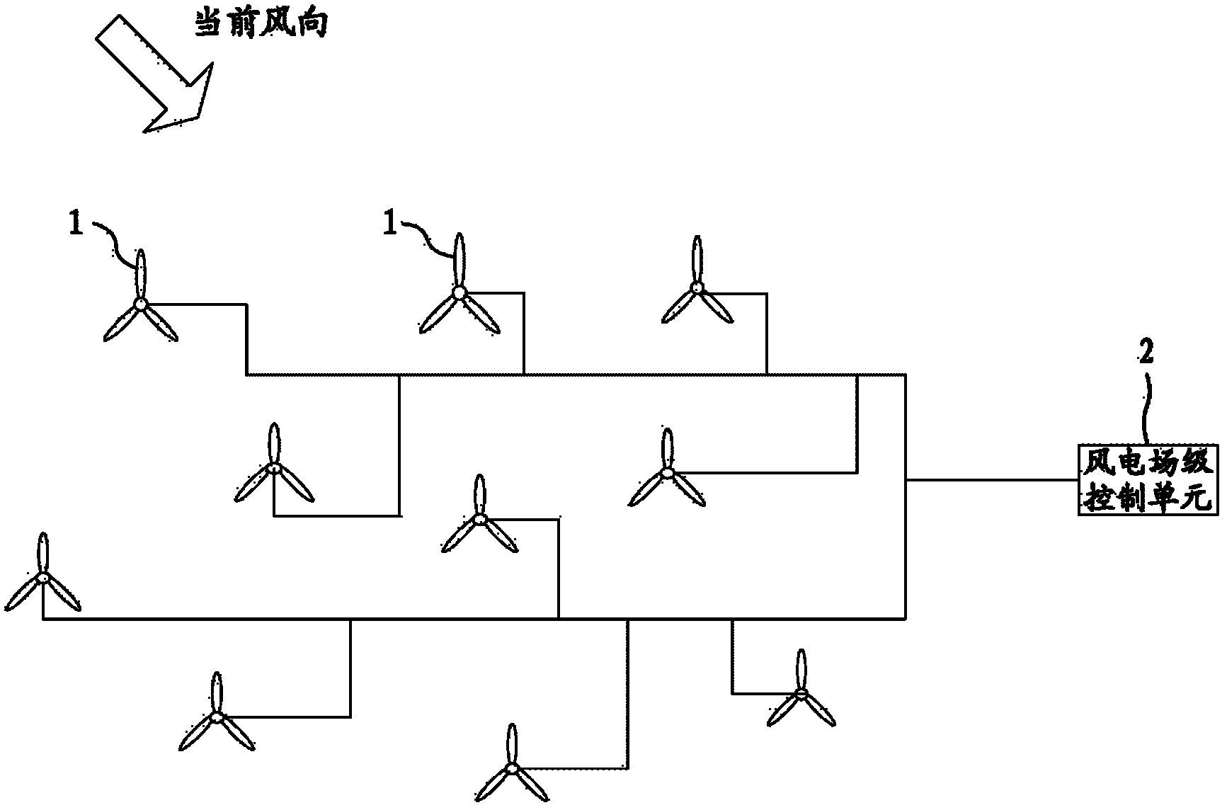 System and method for pre-warning and controlling gust load of wind power station