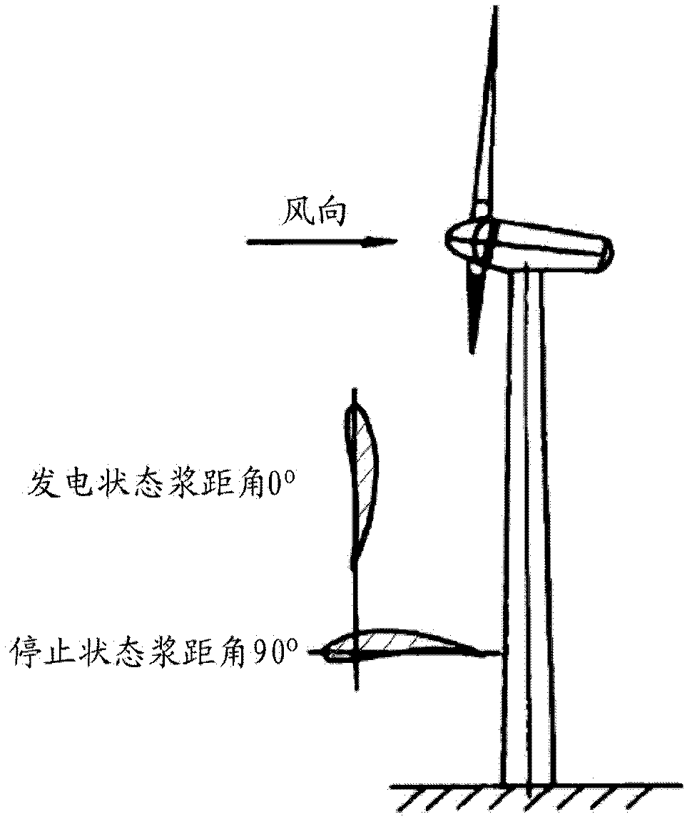 System and method for pre-warning and controlling gust load of wind power station