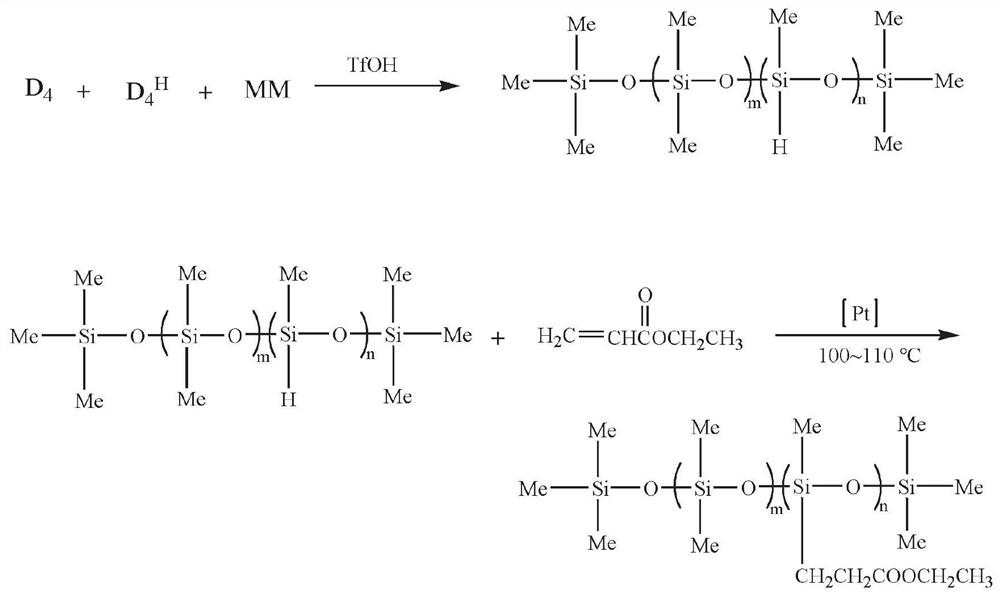 Ethyl propionate grafted polysiloxane, preparation method and application thereof