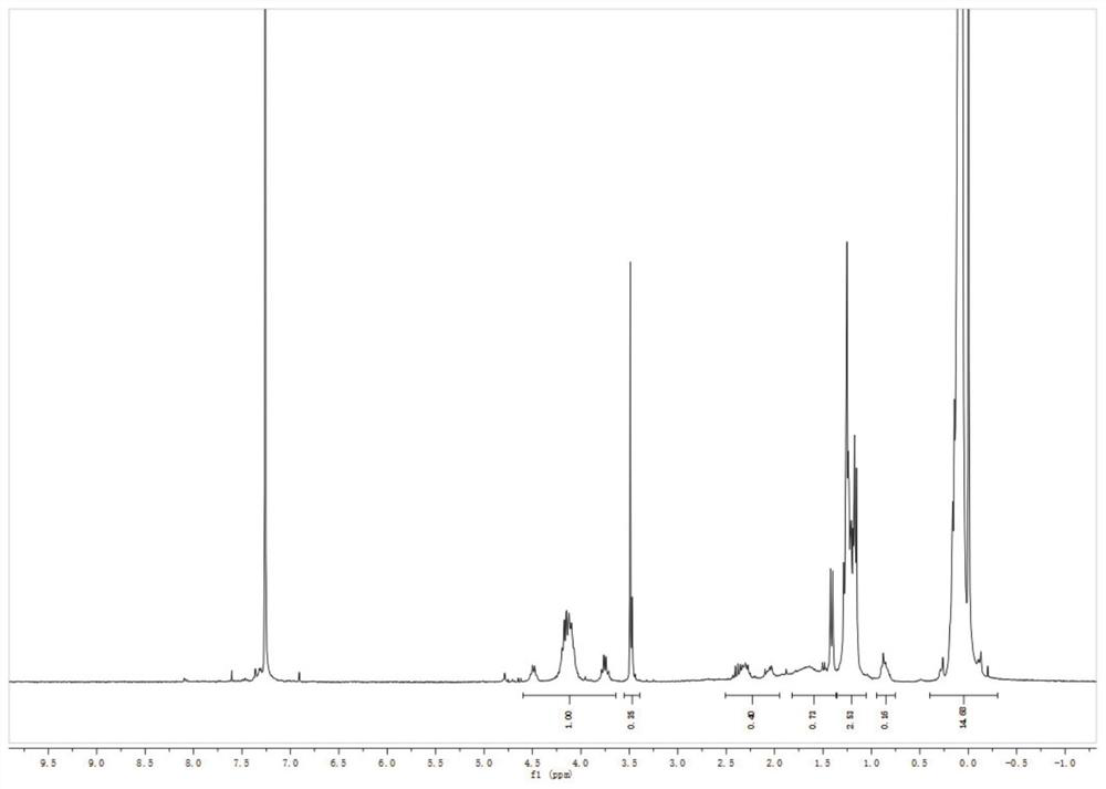 Ethyl propionate grafted polysiloxane, preparation method and application thereof