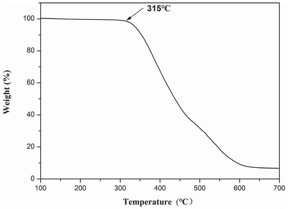 Ethyl propionate grafted polysiloxane, preparation method and application thereof