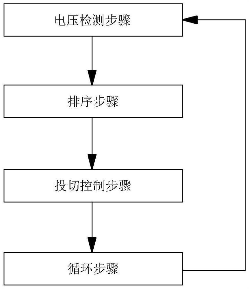 A cascade system, static pressure equalization method, and control device