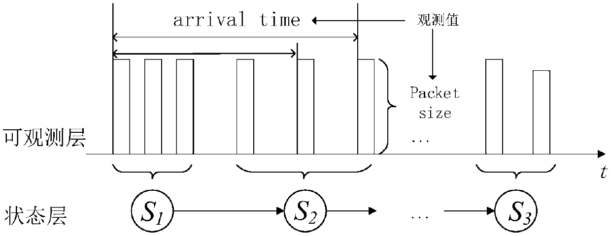 Content sensing method based on network stream behaviors