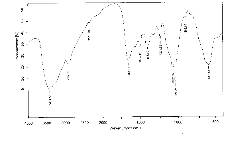 Vancomycin slow release microsphere with magnetic filed compliance and preparation method thereof