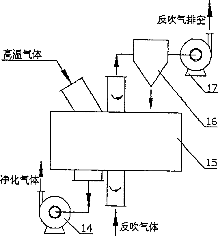 Rotary type fluidized bed back blow particle layer dust removing apparatus