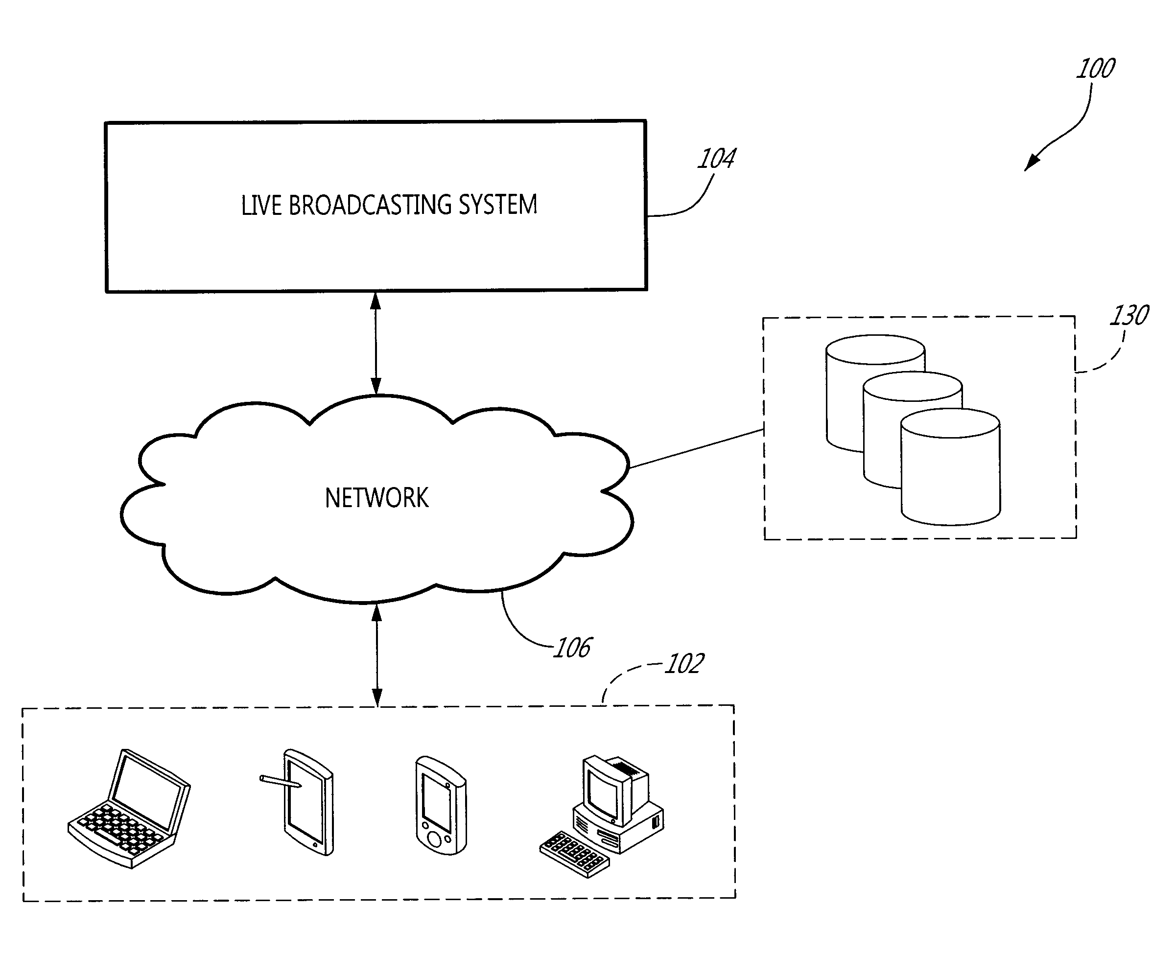 System and method for broadcasting interactive content