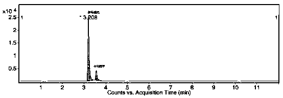 Method and detection reagent for detecting plasma concentration of imatinib mesylate in blood plasma with LC-MS/MS (liquid chromatography-tandem mass spectrometry)