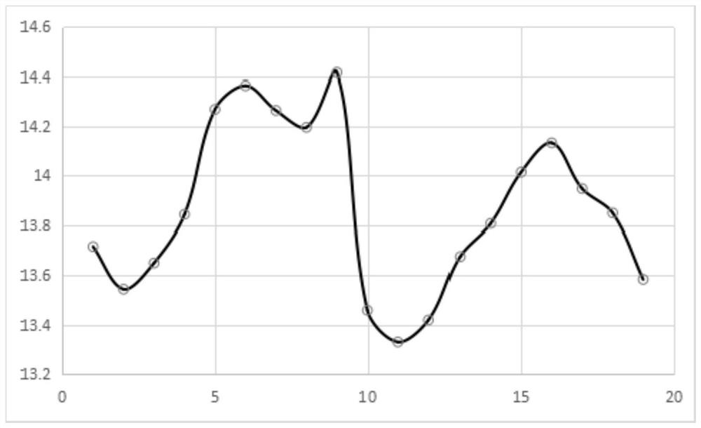 Loosening and moisture regaining incoming material moisture prediction method based on physical characteristics and physical motion characteristics