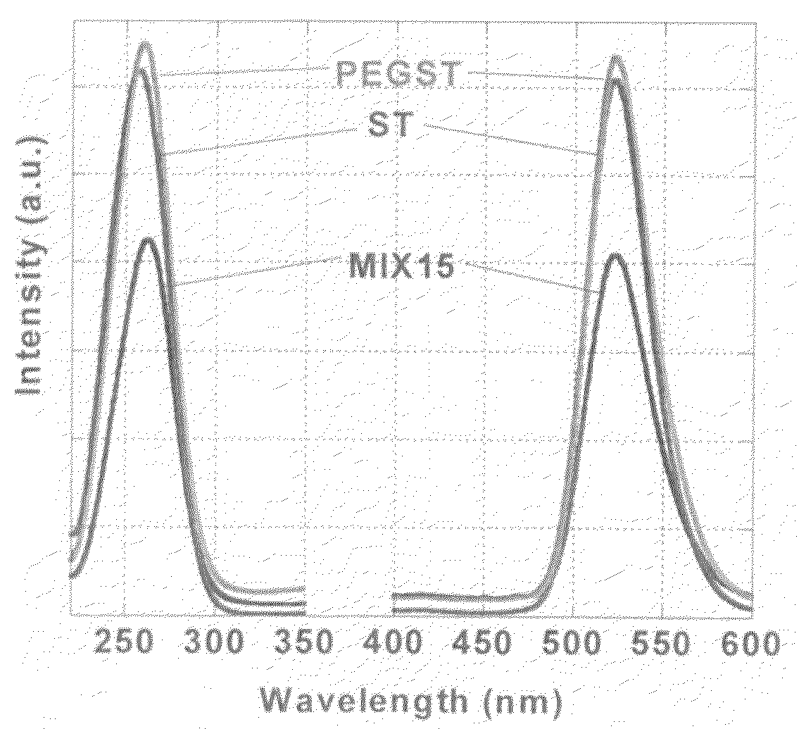 Phosphor and production process for the same