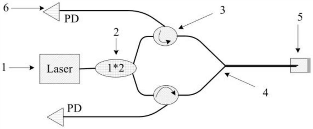 Orthogonal double-cavity device for phase demodulation of FP cavity interferometer and demodulation method