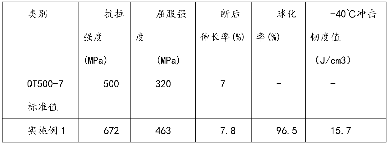 Method for preparing novel nodular cast iron railway turnout accessory