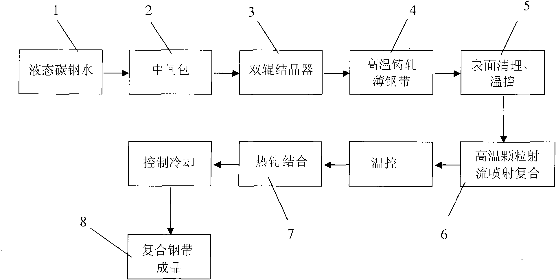 Method for producing composite steel plate by strip continuous casting and tandem rolling