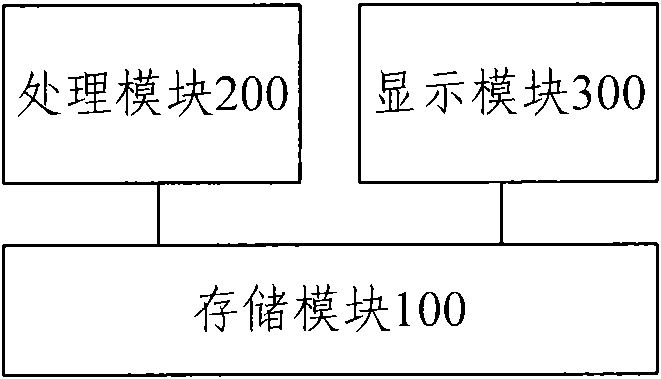 Display method and display device