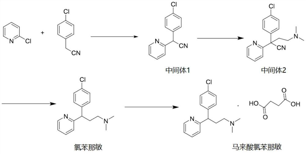 Preparation method of chlorpheniramine maleate