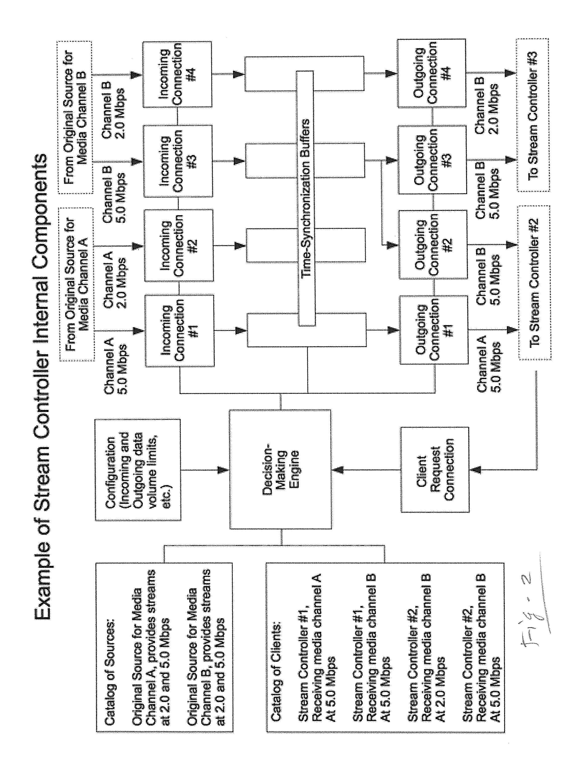 System and method of adaptive transport of multimedia data