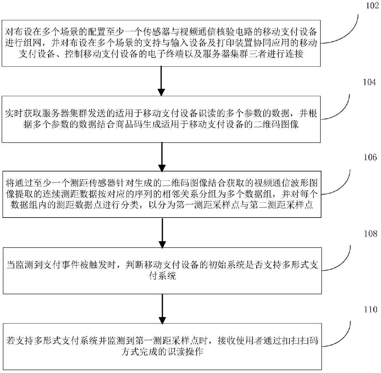 Deduction code scanning method and device suitable for various video communication modes