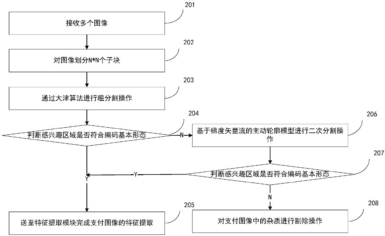 Deduction code scanning method and device suitable for various video communication modes