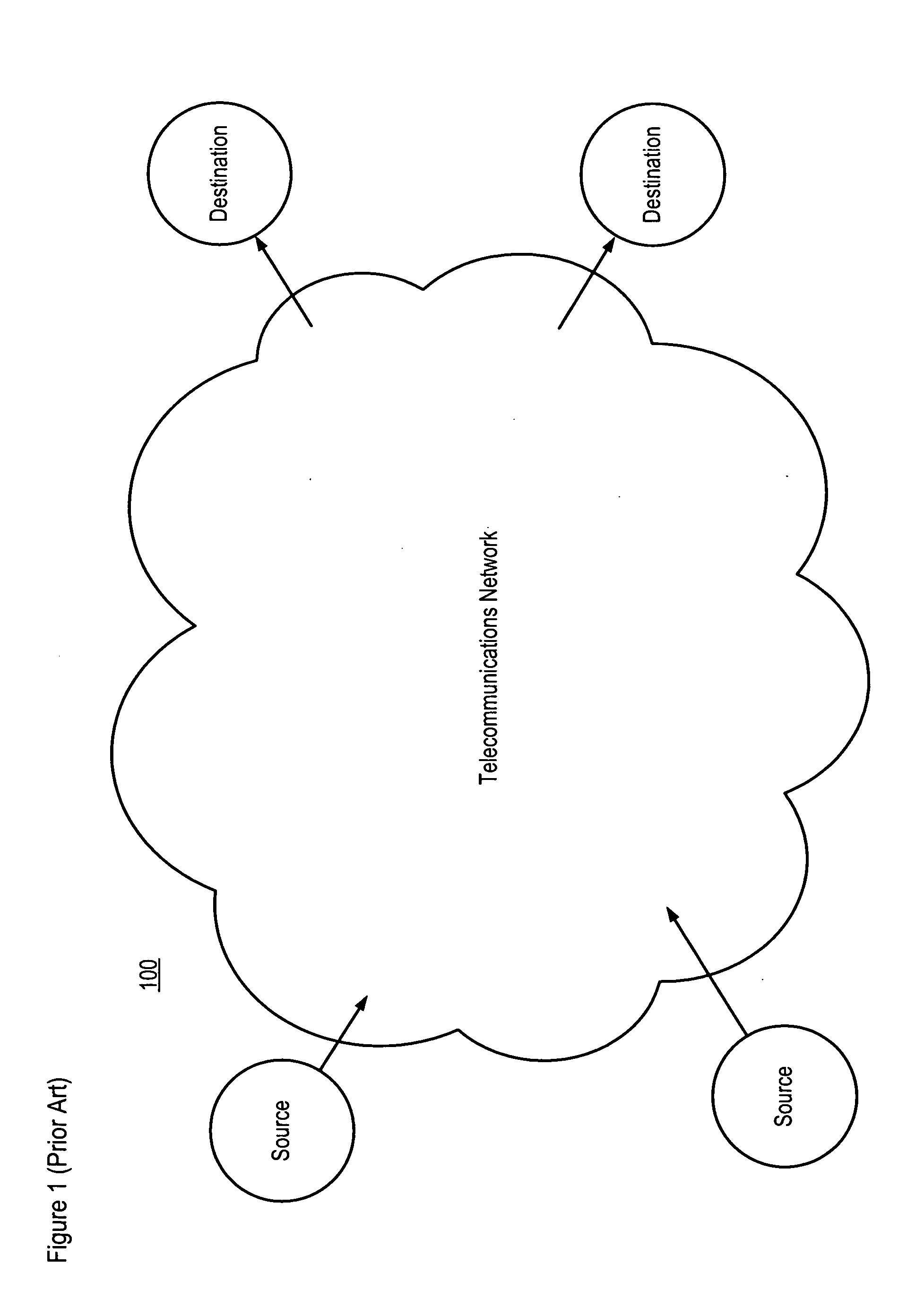 Coding and packet distribution for alternative network paths in telecommunications networks