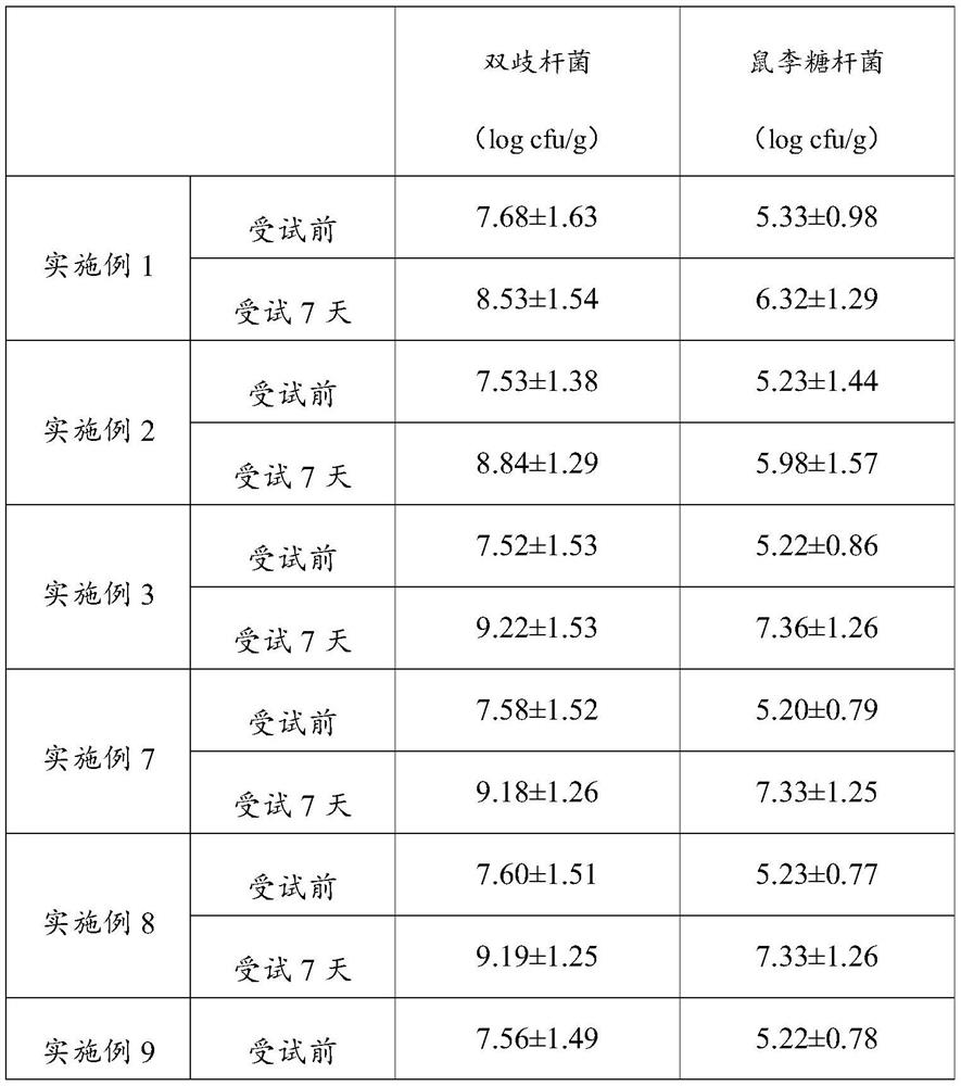 Composition containing plant exosomes for regulating intestinal tracts and improving immunity